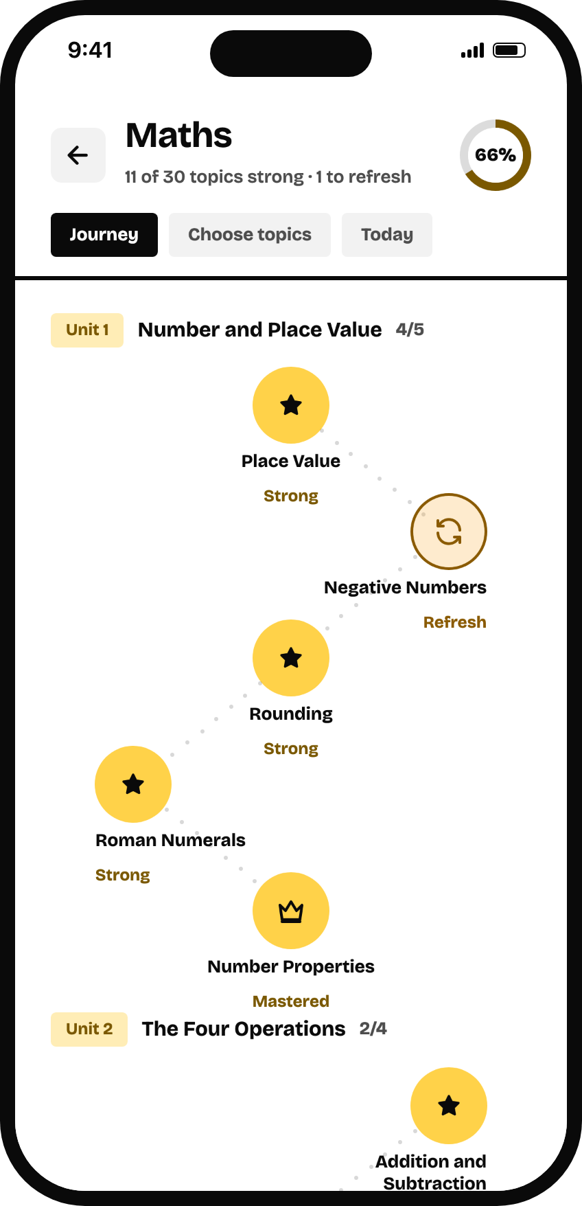 Mizasi app: a child's Maths journey map